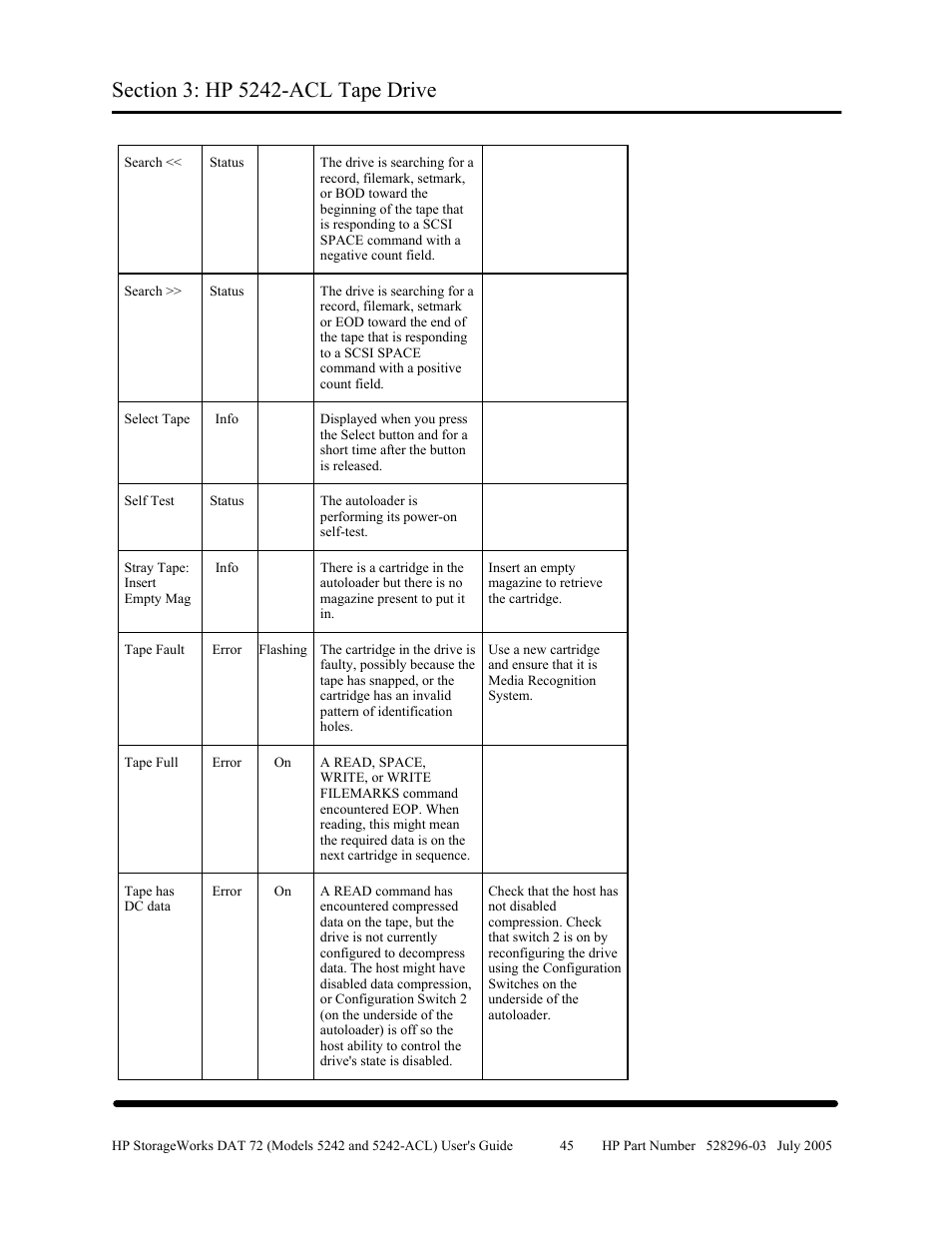 HP Integrity NonStop H-Series User Manual | Page 52 / 79