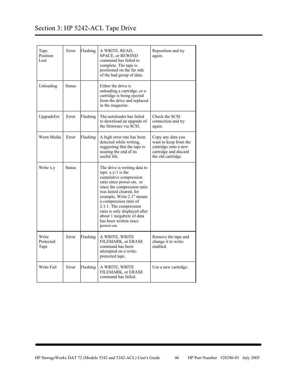 HP Integrity NonStop H-Series User Manual | Page 53 / 79