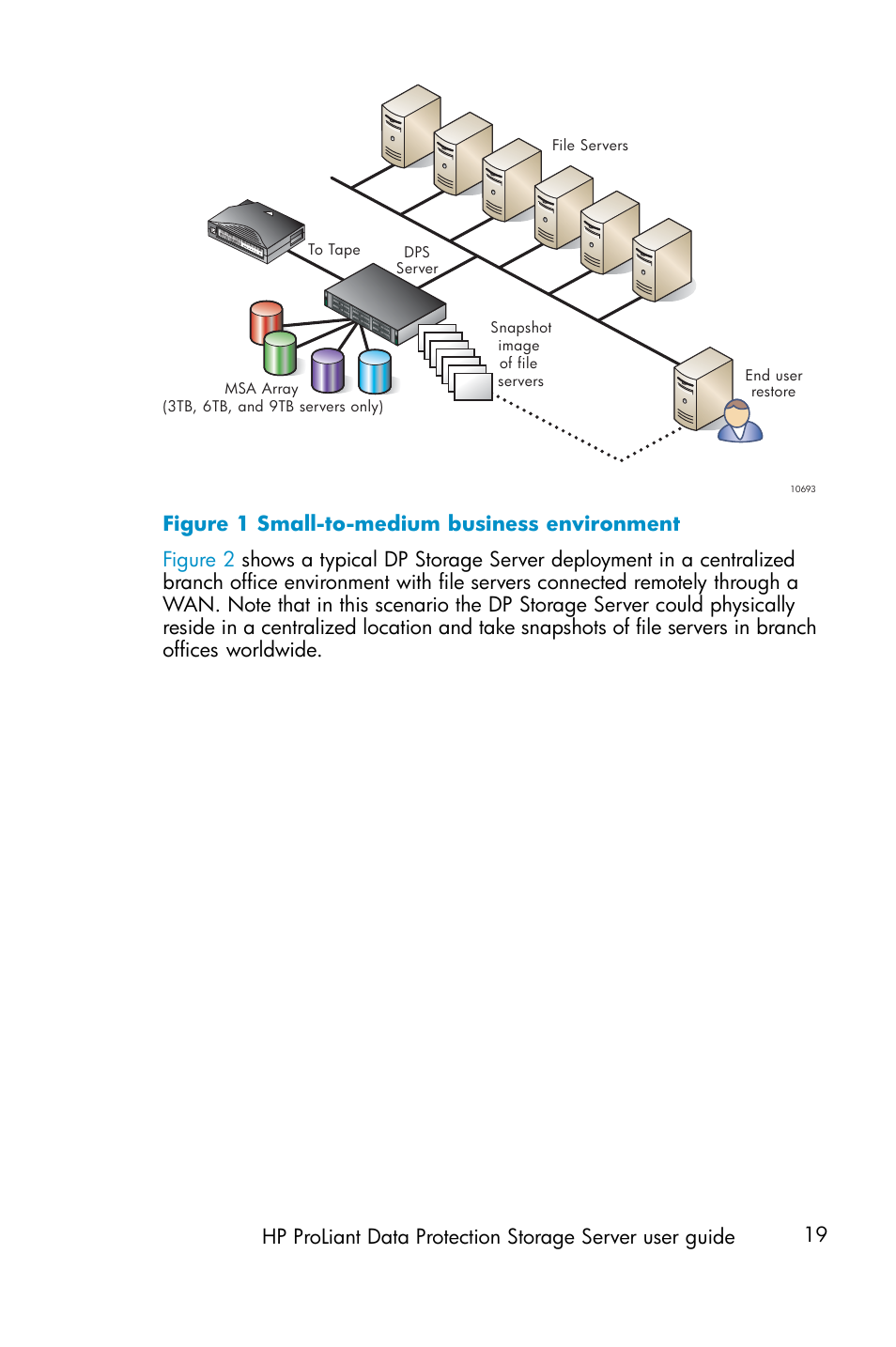 1 small-to-medium business environment | HP ProLiant ML310 G3 Data Protection Storage Server User Manual | Page 19 / 62