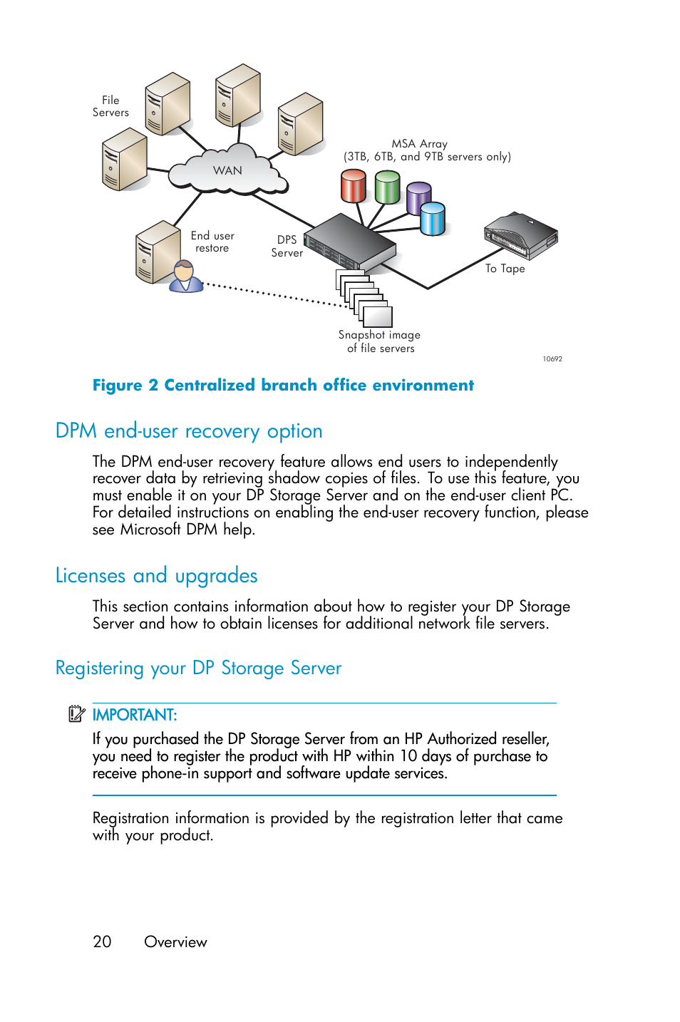 Dpm end-user recovery option, Licenses and upgrades, Registering your dp storage server | 2 centralized branch office environment | HP ProLiant ML310 G3 Data Protection Storage Server User Manual | Page 20 / 62