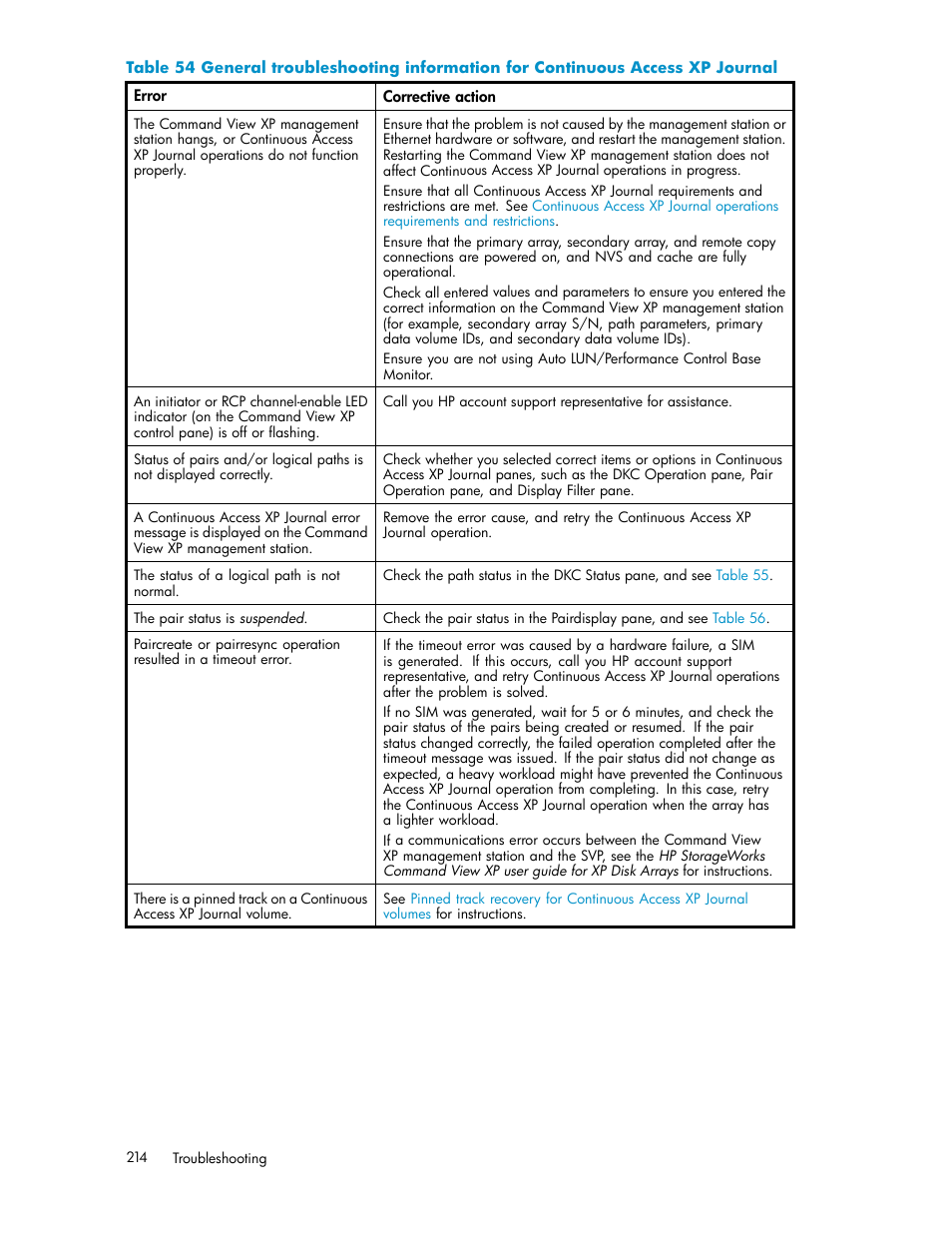 Table 54 | HP XP Continuous Access Software User Manual | Page 214 / 234