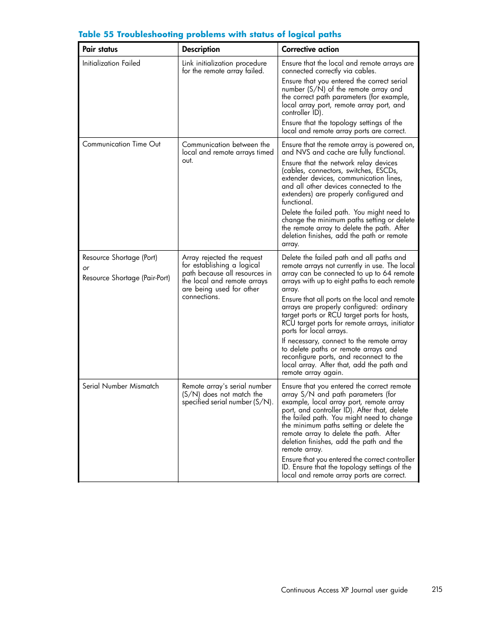 Table 55 | HP XP Continuous Access Software User Manual | Page 215 / 234