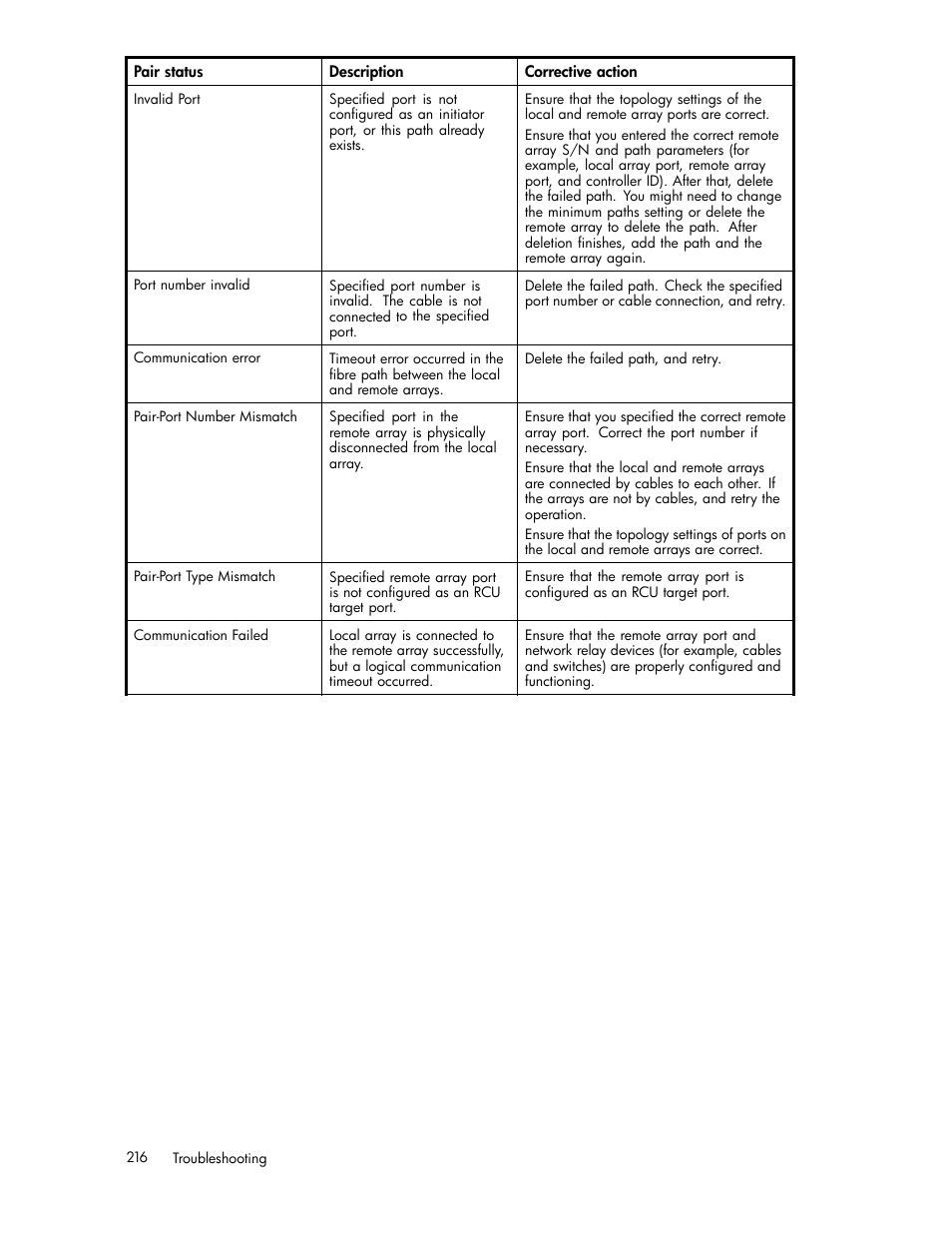 HP XP Continuous Access Software User Manual | Page 216 / 234