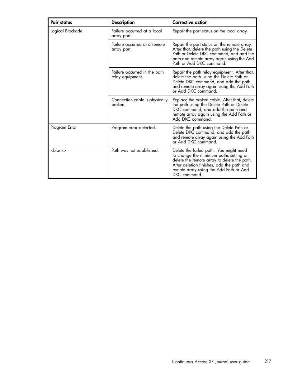 HP XP Continuous Access Software User Manual | Page 217 / 234