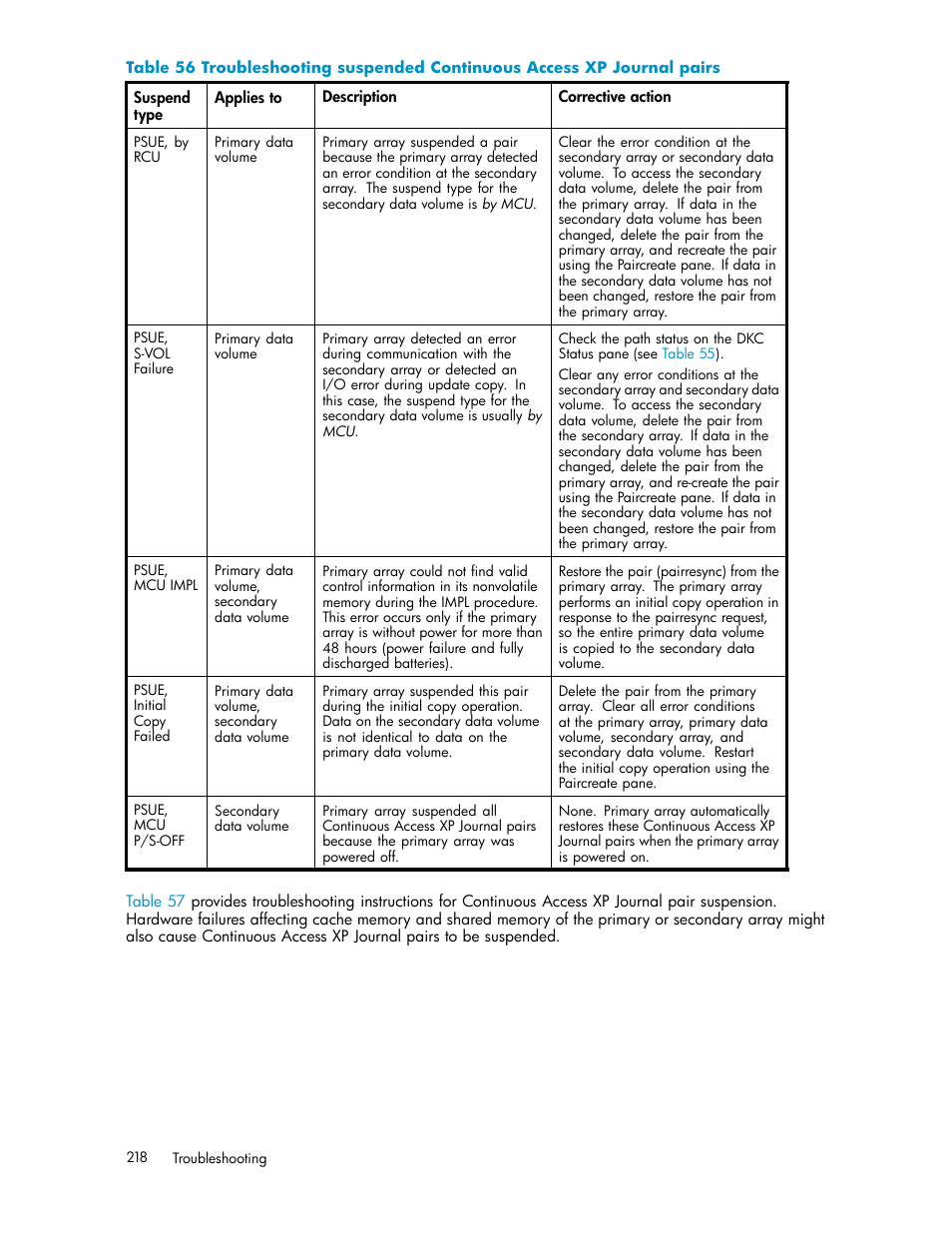 Table 56 | HP XP Continuous Access Software User Manual | Page 218 / 234