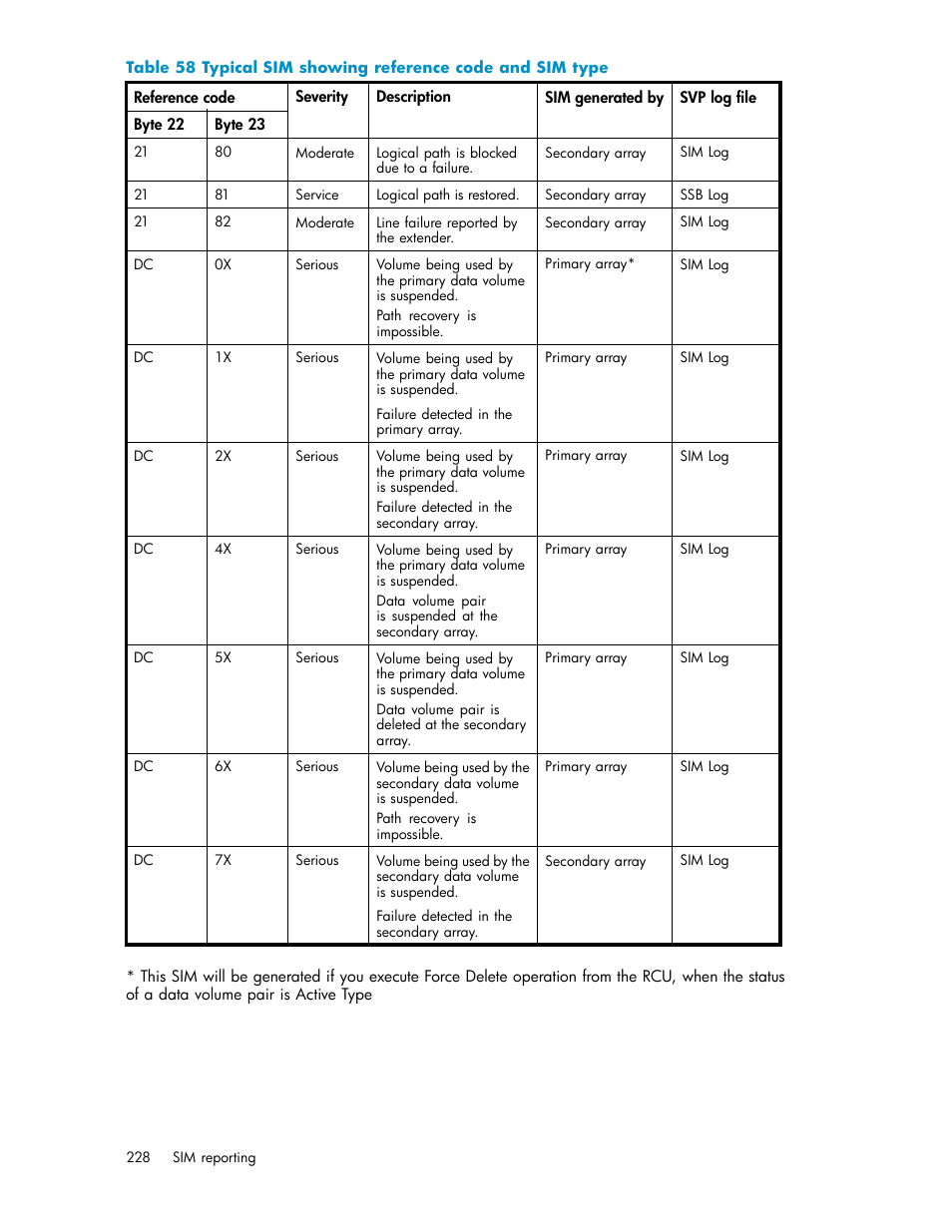 Typical sim showing reference code and sim type | HP XP Continuous Access Software User Manual | Page 228 / 234