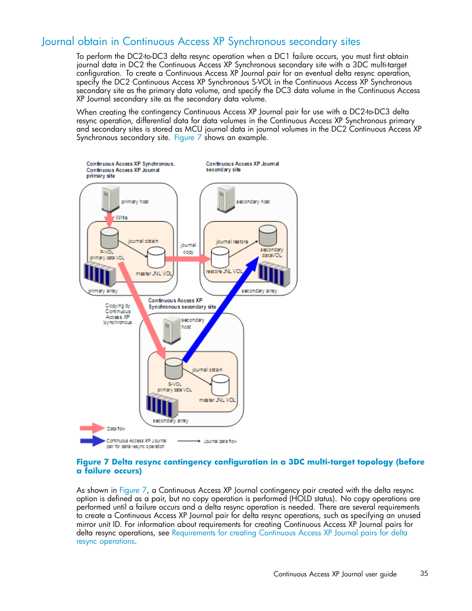 Journal obtain in continuous access xp synchronous, Secondary sites | HP XP Continuous Access Software User Manual | Page 35 / 234