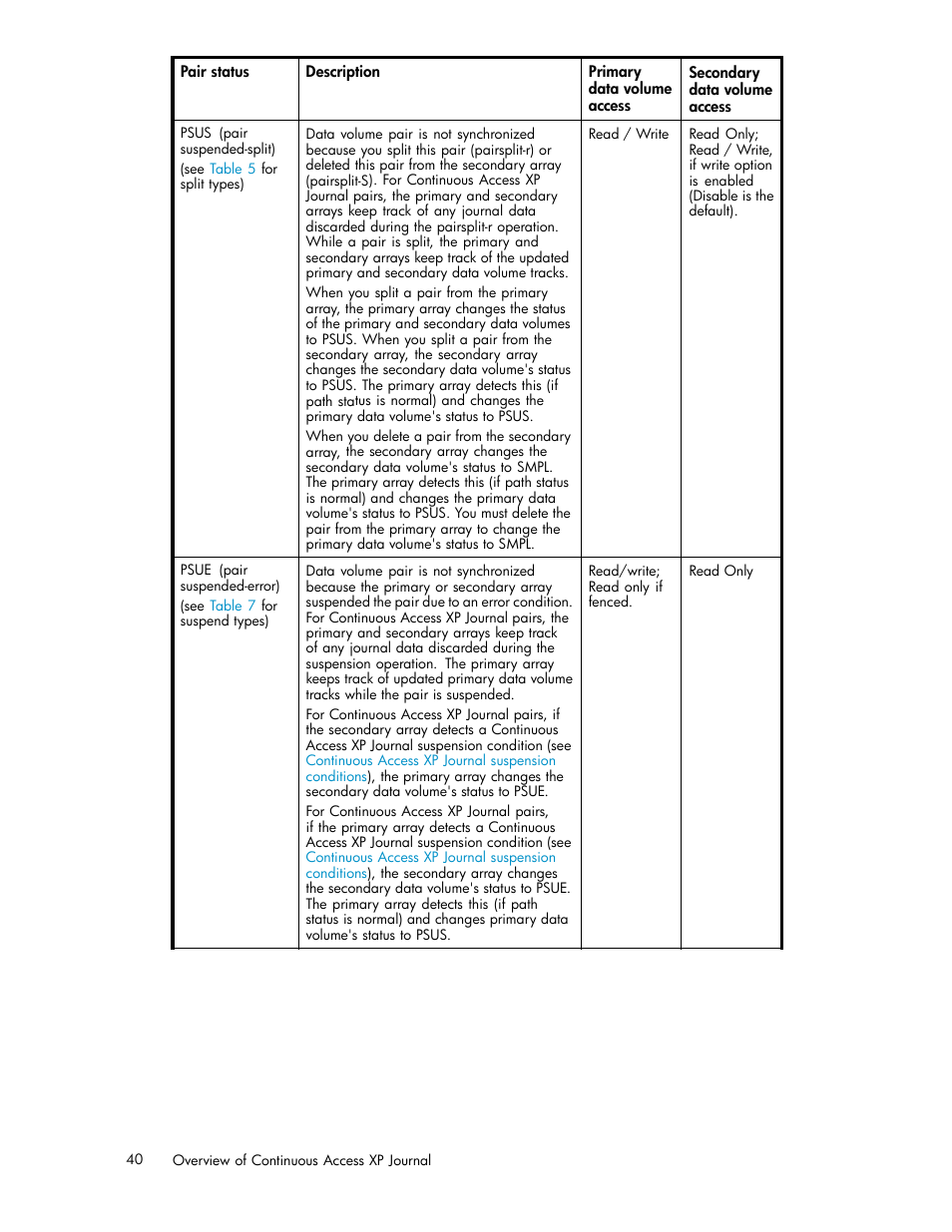HP XP Continuous Access Software User Manual | Page 40 / 234