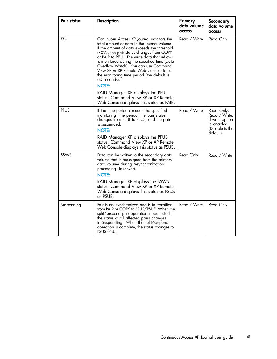 HP XP Continuous Access Software User Manual | Page 41 / 234