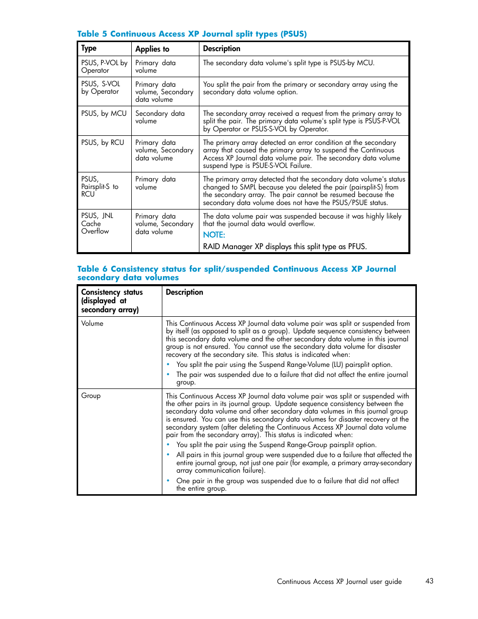 Continuous access xp journal split types (psus), Table 5 | HP XP Continuous Access Software User Manual | Page 43 / 234