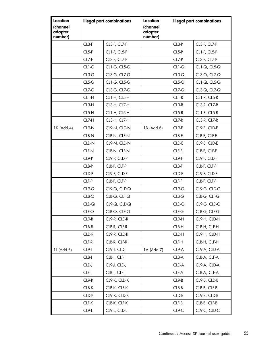 HP XP Continuous Access Software User Manual | Page 55 / 234