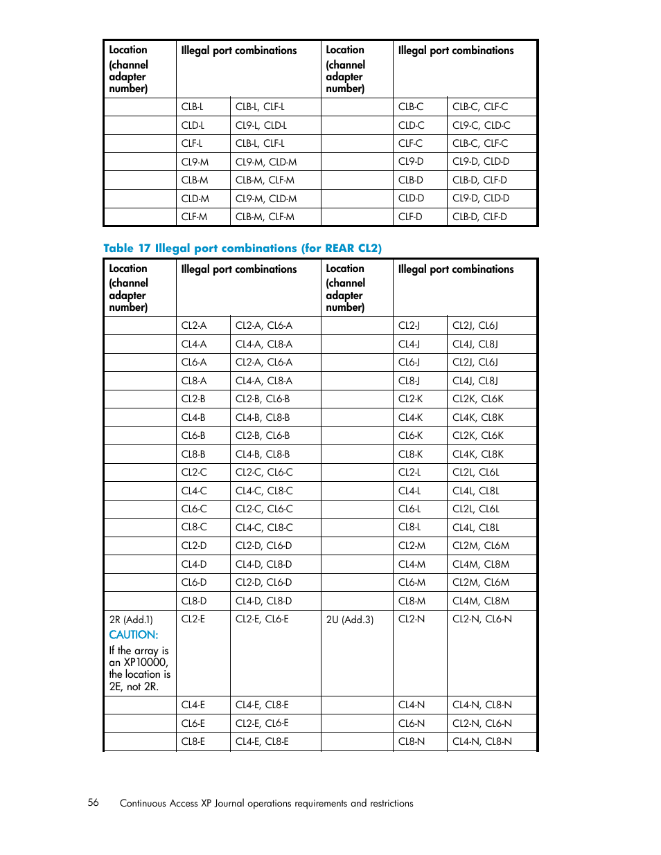 Illegal port combinations (for rear cl2), Table 17 | HP XP Continuous Access Software User Manual | Page 56 / 234