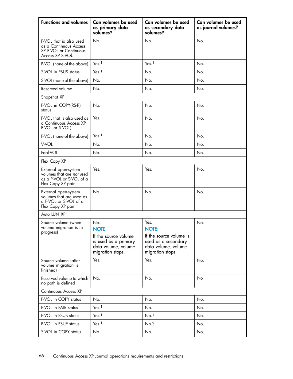 HP XP Continuous Access Software User Manual | Page 66 / 234