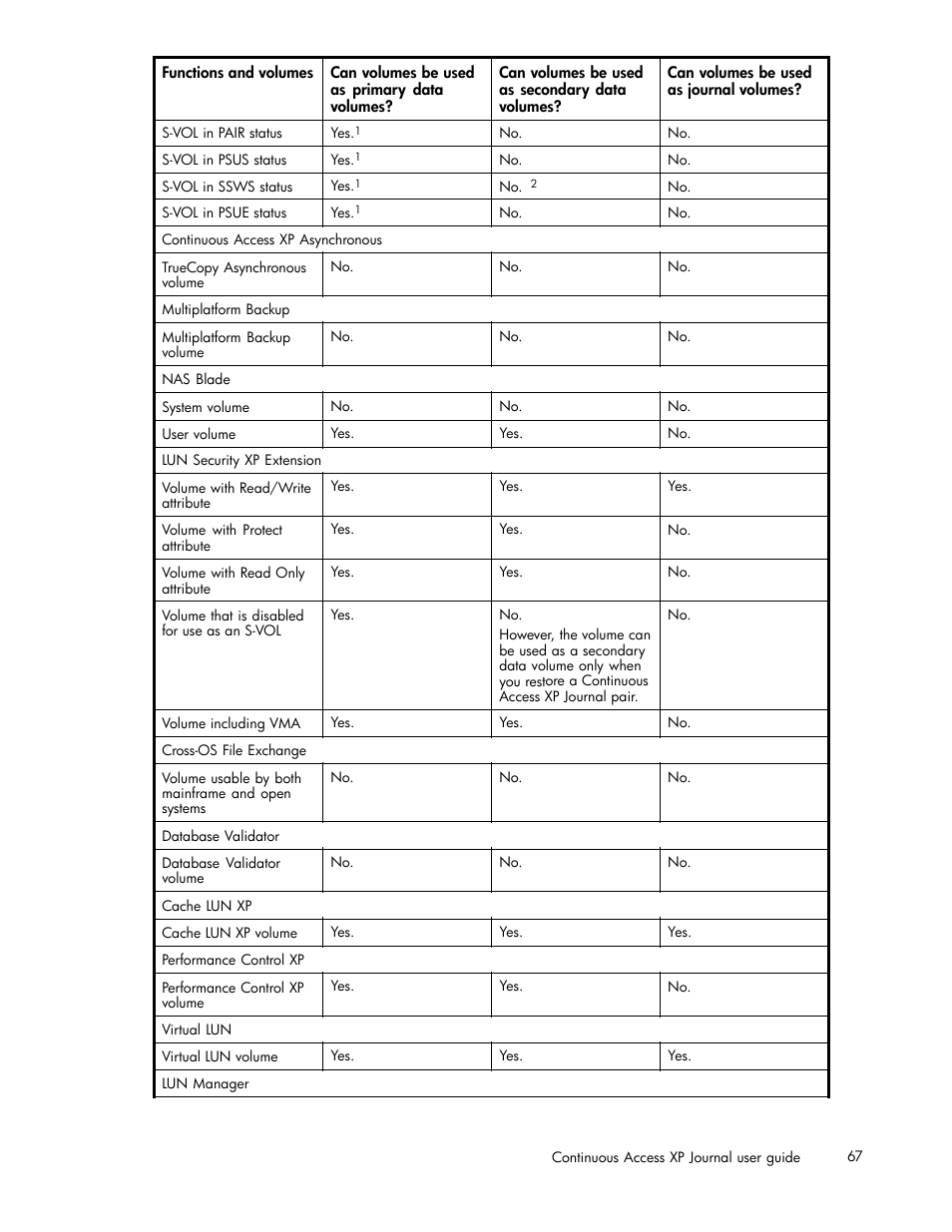 HP XP Continuous Access Software User Manual | Page 67 / 234