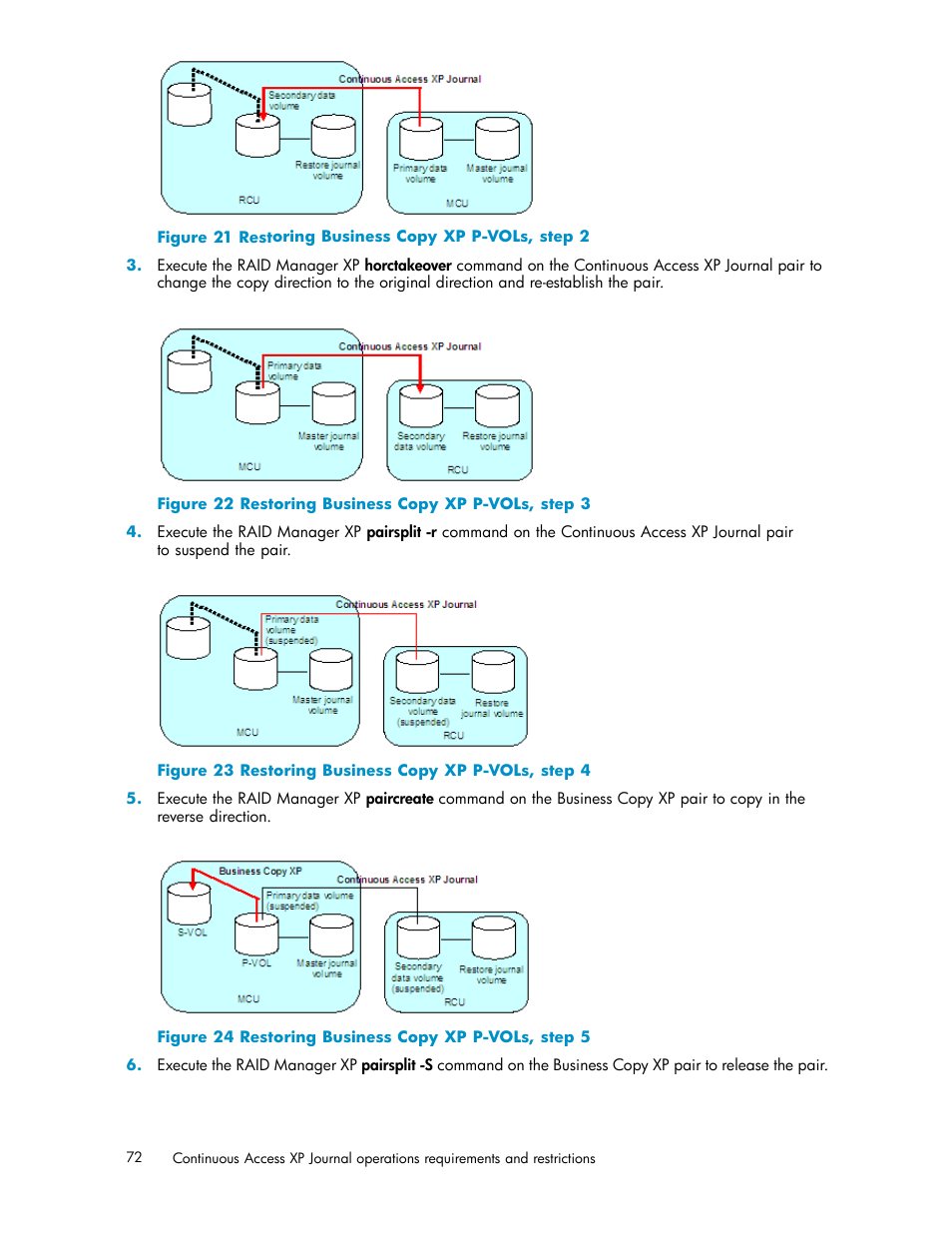 Restoring business copy xp p-vols, step 2, Restoring business copy xp p-vols, step 3, Restoring business copy xp p-vols, step 4 | Restoring business copy xp p-vols, step 5 | HP XP Continuous Access Software User Manual | Page 72 / 234
