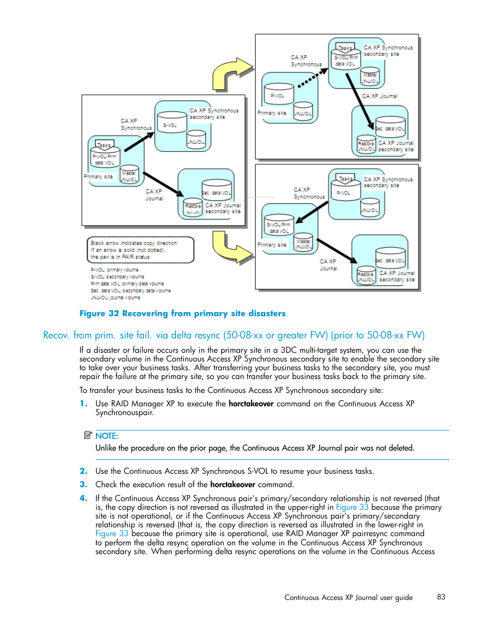 Recovering from primary site disasters, Figure 32 | HP XP Continuous Access Software User Manual | Page 83 / 234