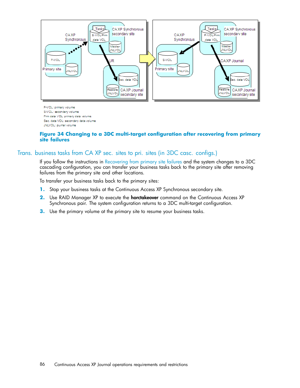 Cascading configurations), Transferring business tasks from | HP XP Continuous Access Software User Manual | Page 86 / 234