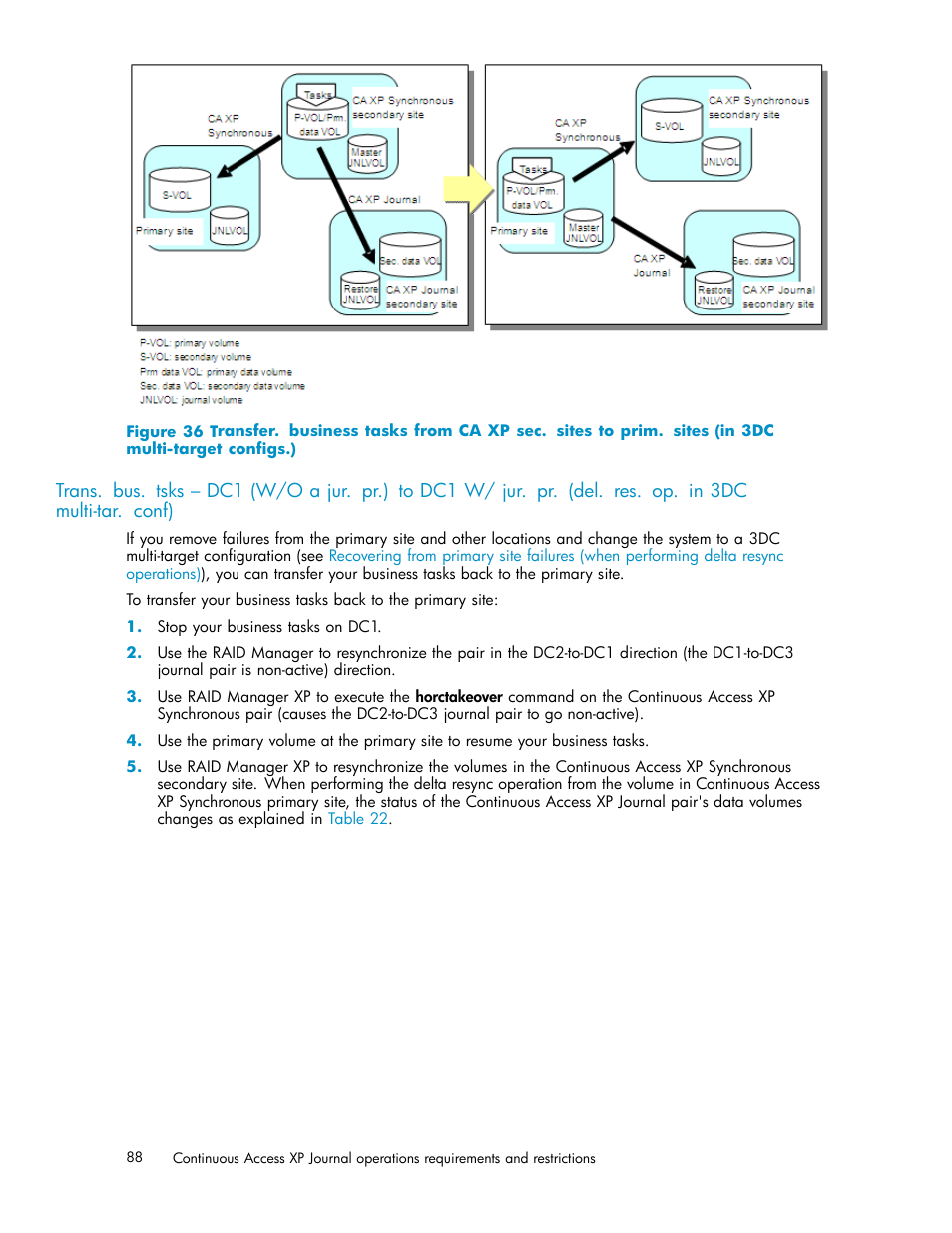Transferring business tasks from, Operations in 3dc multi-target configurations) | HP XP Continuous Access Software User Manual | Page 88 / 234