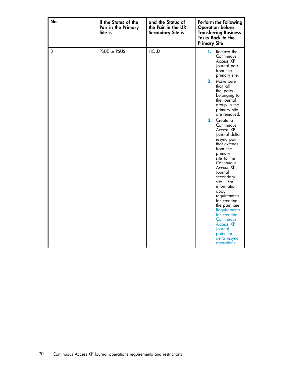 HP XP Continuous Access Software User Manual | Page 90 / 234