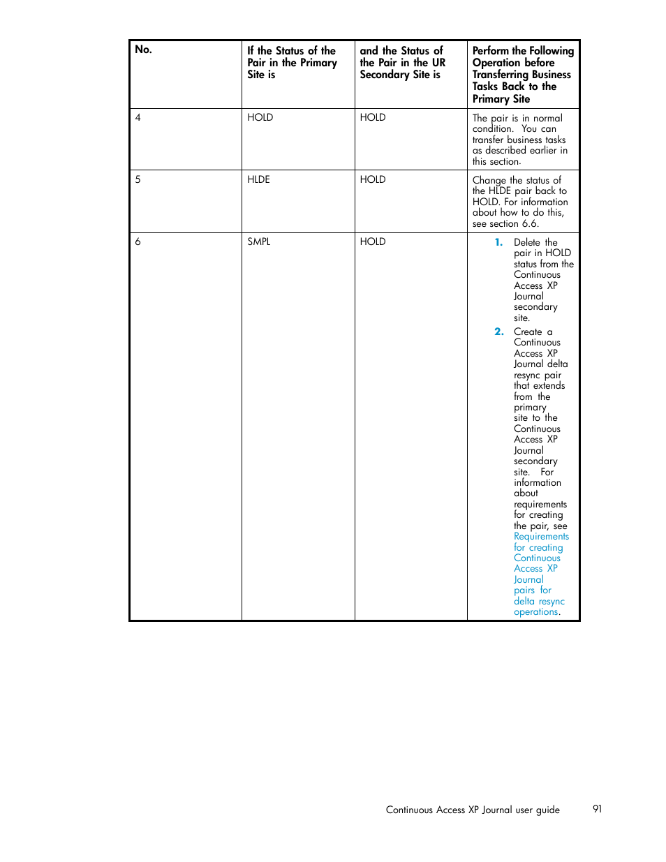 HP XP Continuous Access Software User Manual | Page 91 / 234