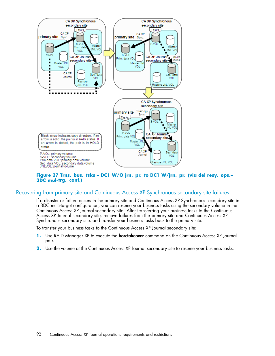 Conf.), Failures | HP XP Continuous Access Software User Manual | Page 92 / 234