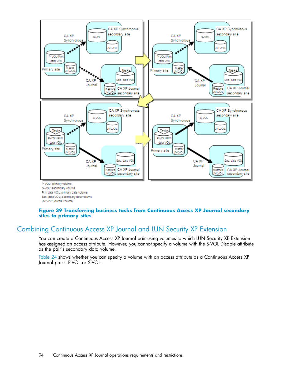 Figure 39 | HP XP Continuous Access Software User Manual | Page 94 / 234