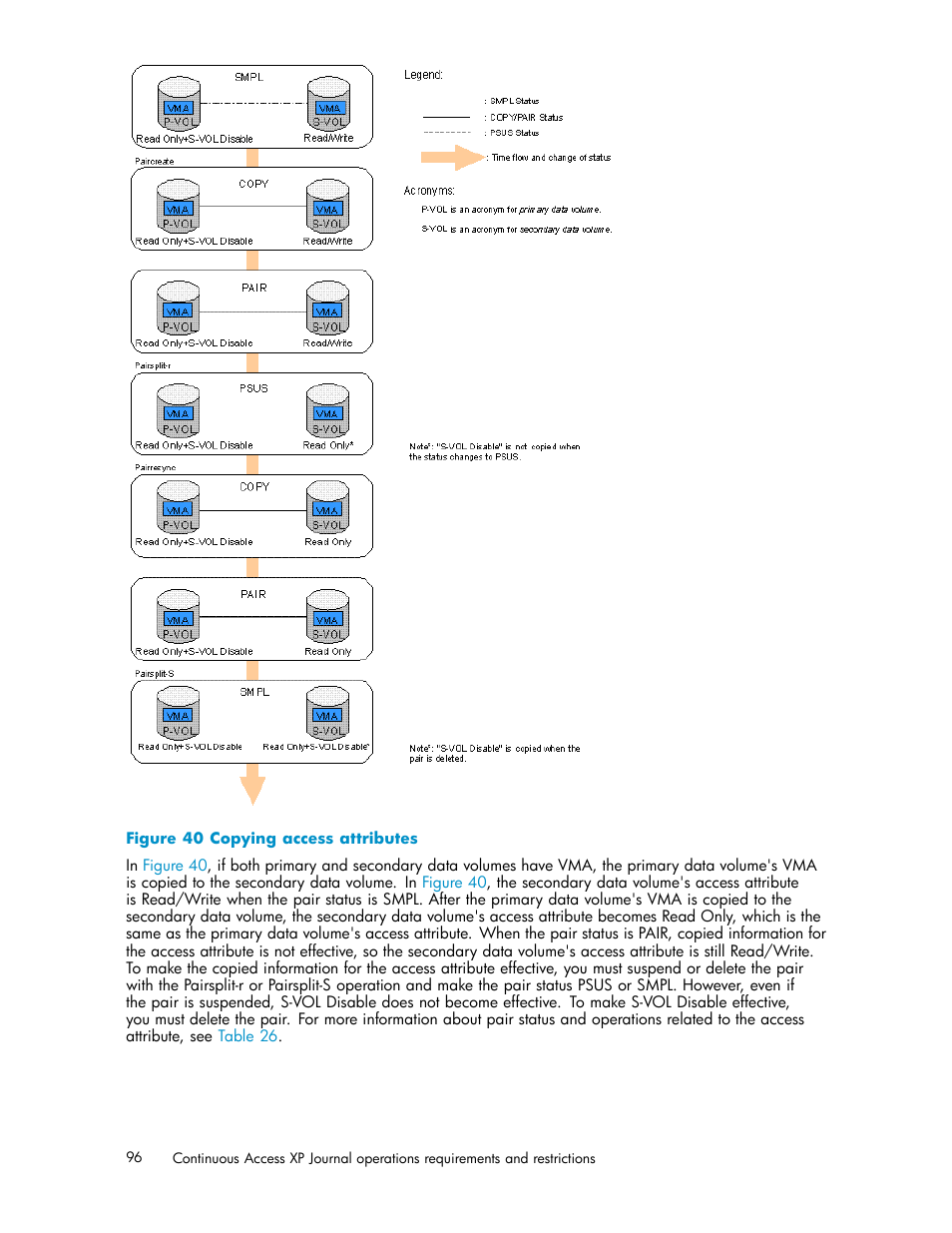 Copying access attributes | HP XP Continuous Access Software User Manual | Page 96 / 234