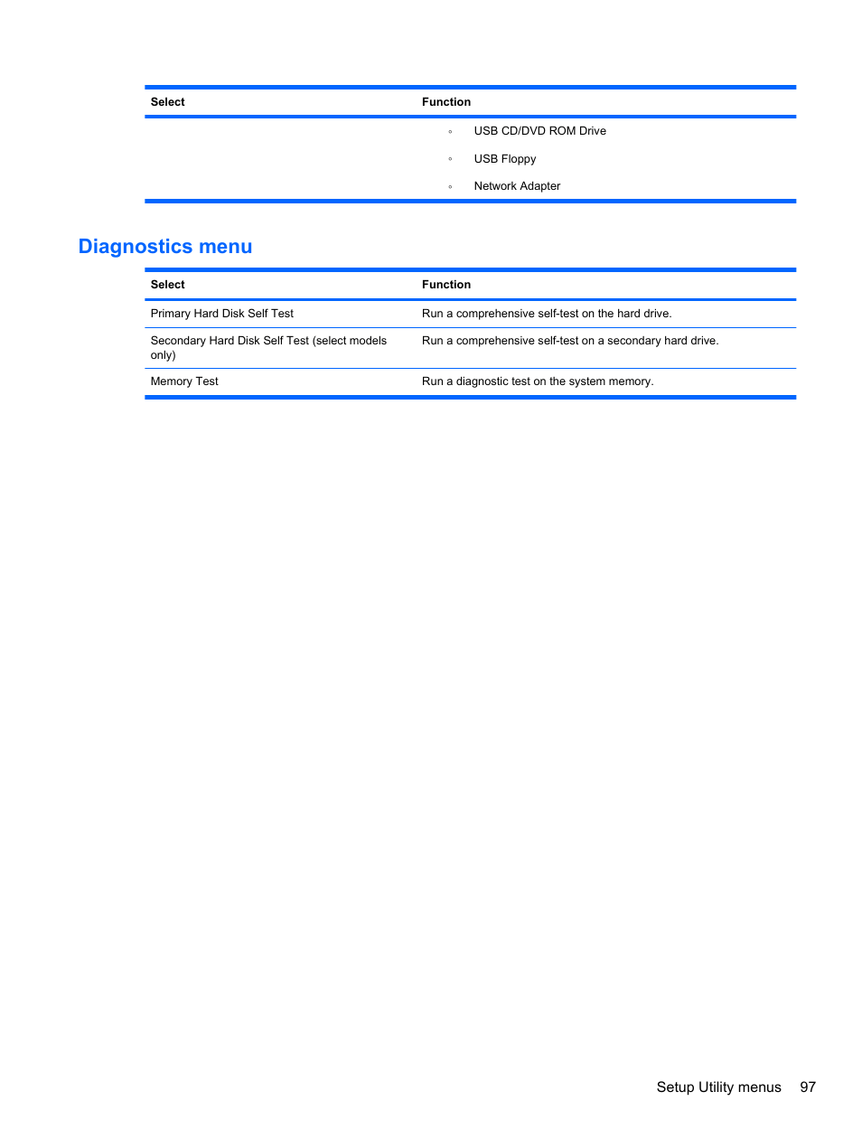 Diagnostics menu | HP Pavilion dv7-4297cl Entertainment Notebook PC User Manual | Page 107 / 121