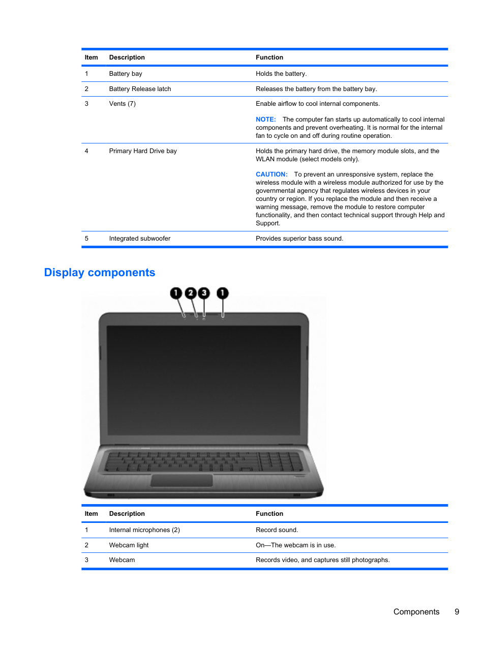 Display components, Components 9 | HP Pavilion dv7-4297cl Entertainment Notebook PC User Manual | Page 19 / 121