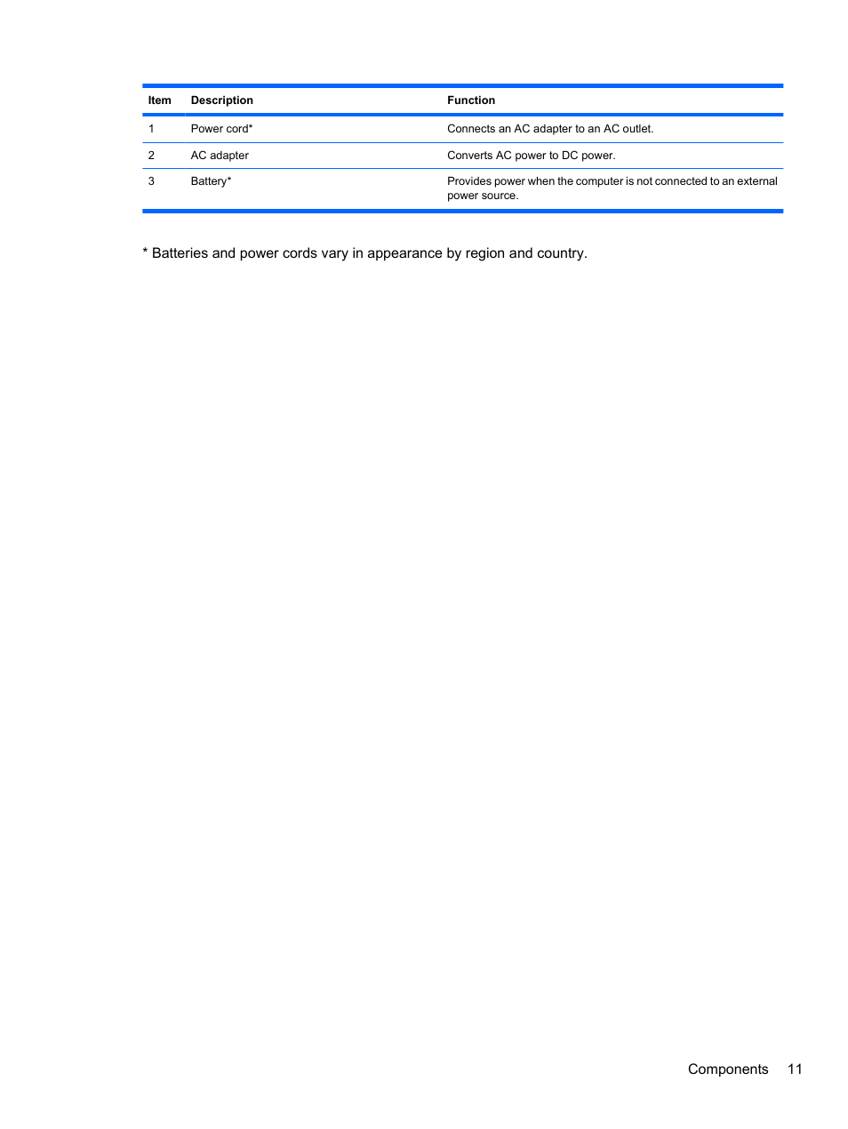 HP Pavilion dv7-4297cl Entertainment Notebook PC User Manual | Page 21 / 121
