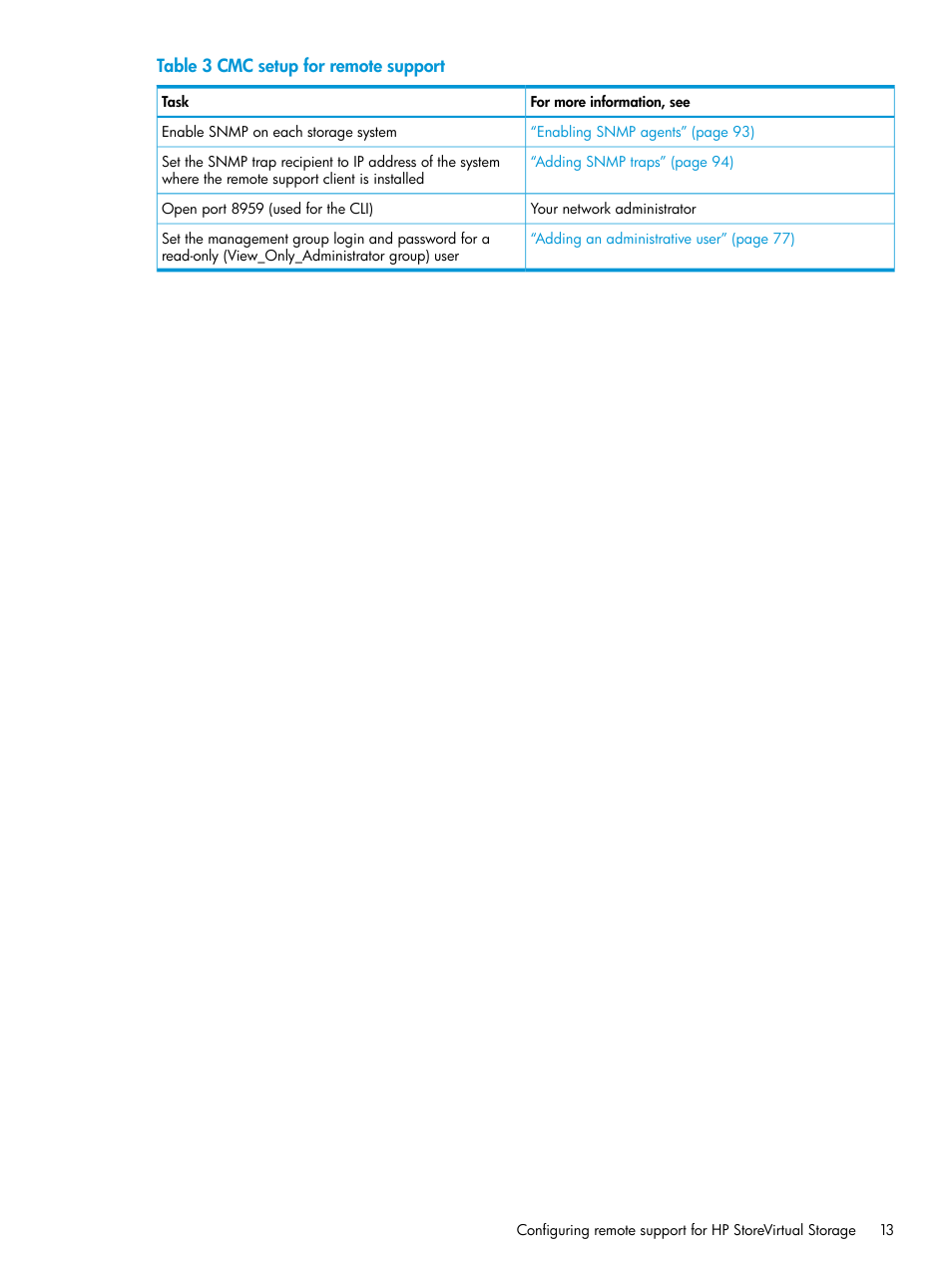 HP LeftHand P4000 SAN Solutions User Manual | Page 13 / 290