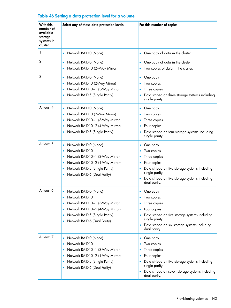 HP LeftHand P4000 SAN Solutions User Manual | Page 143 / 290