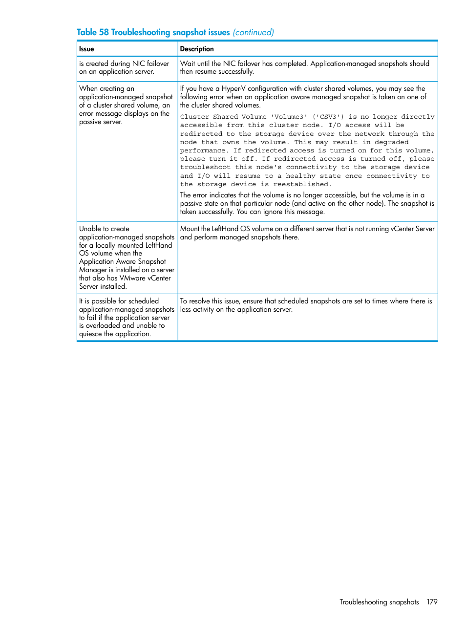 HP LeftHand P4000 SAN Solutions User Manual | Page 179 / 290