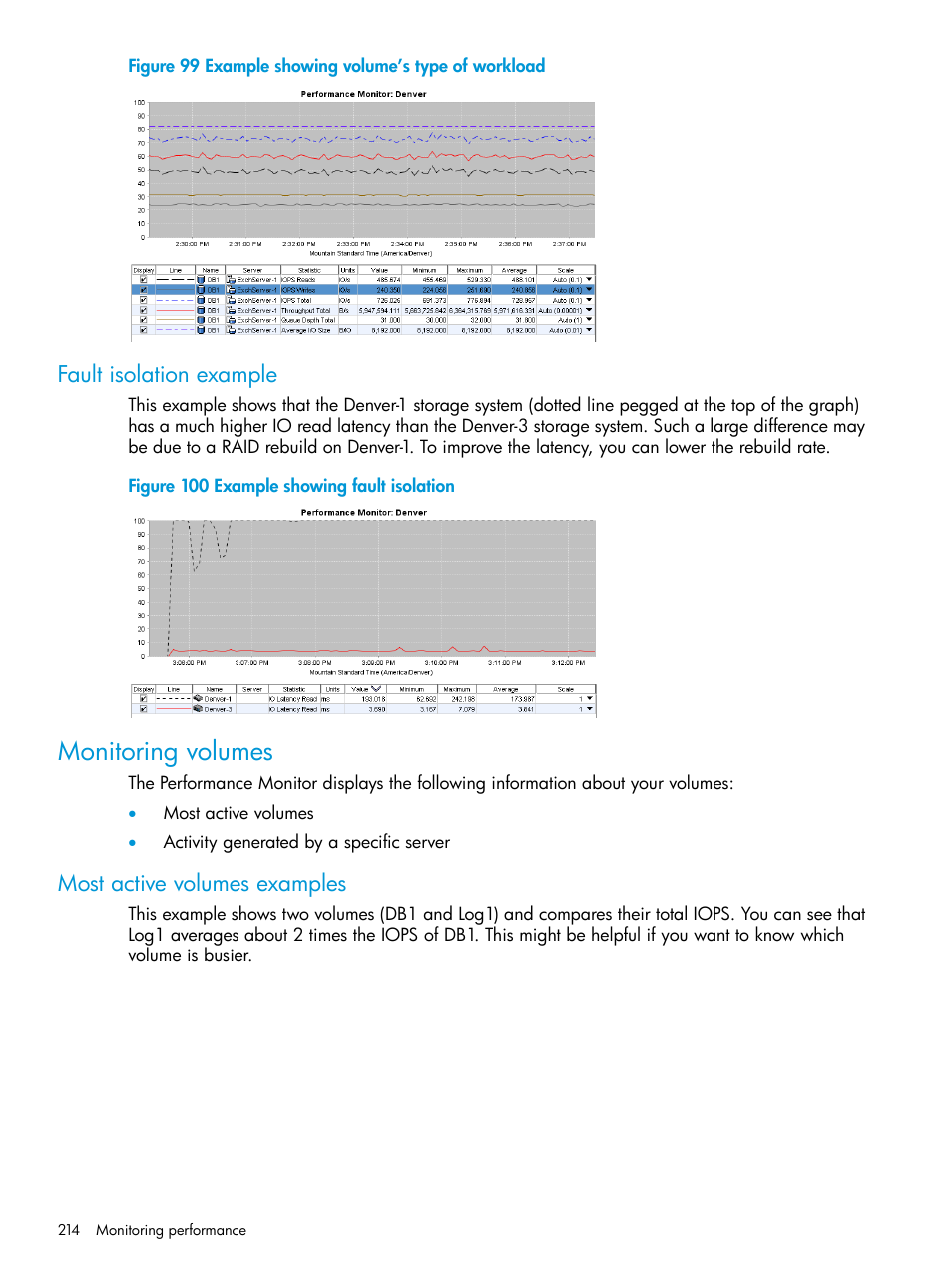 Fault isolation example, Monitoring volumes, Most active volumes examples | HP LeftHand P4000 SAN Solutions User Manual | Page 214 / 290