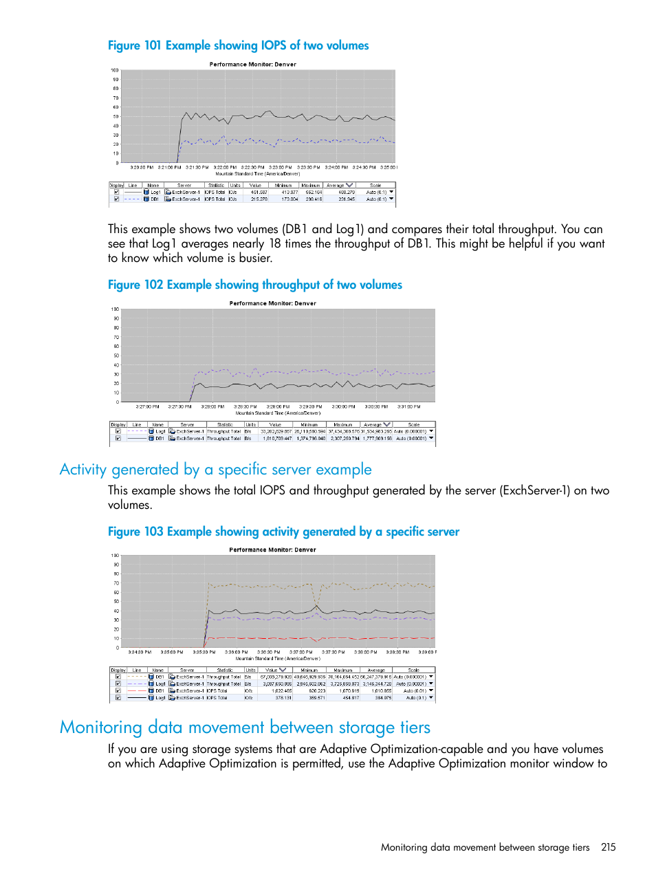 Activity generated by a specific server example, Monitoring data movement between storage tiers | HP LeftHand P4000 SAN Solutions User Manual | Page 215 / 290