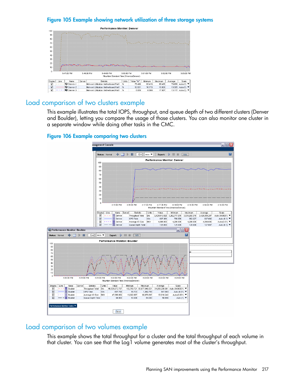 Load comparison of two clusters example, Load comparison of two volumes example | HP LeftHand P4000 SAN Solutions User Manual | Page 217 / 290