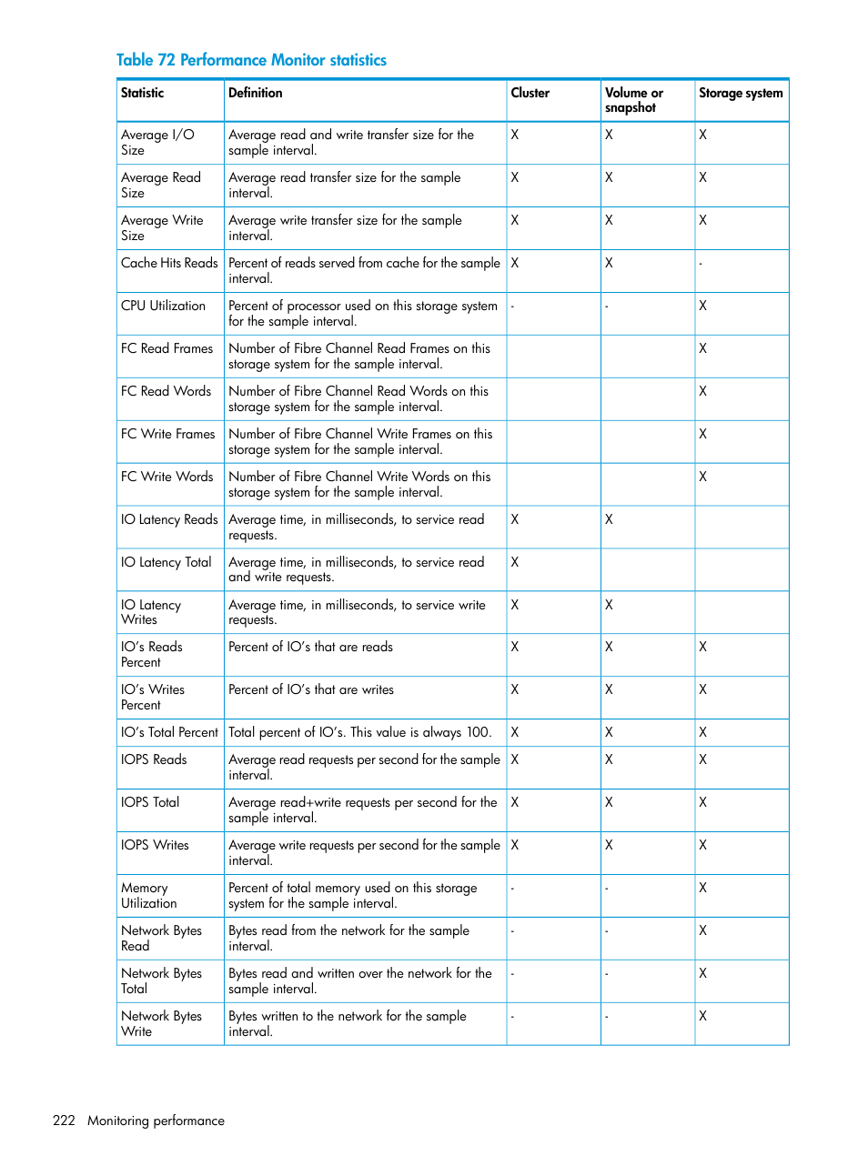 HP LeftHand P4000 SAN Solutions User Manual | Page 222 / 290