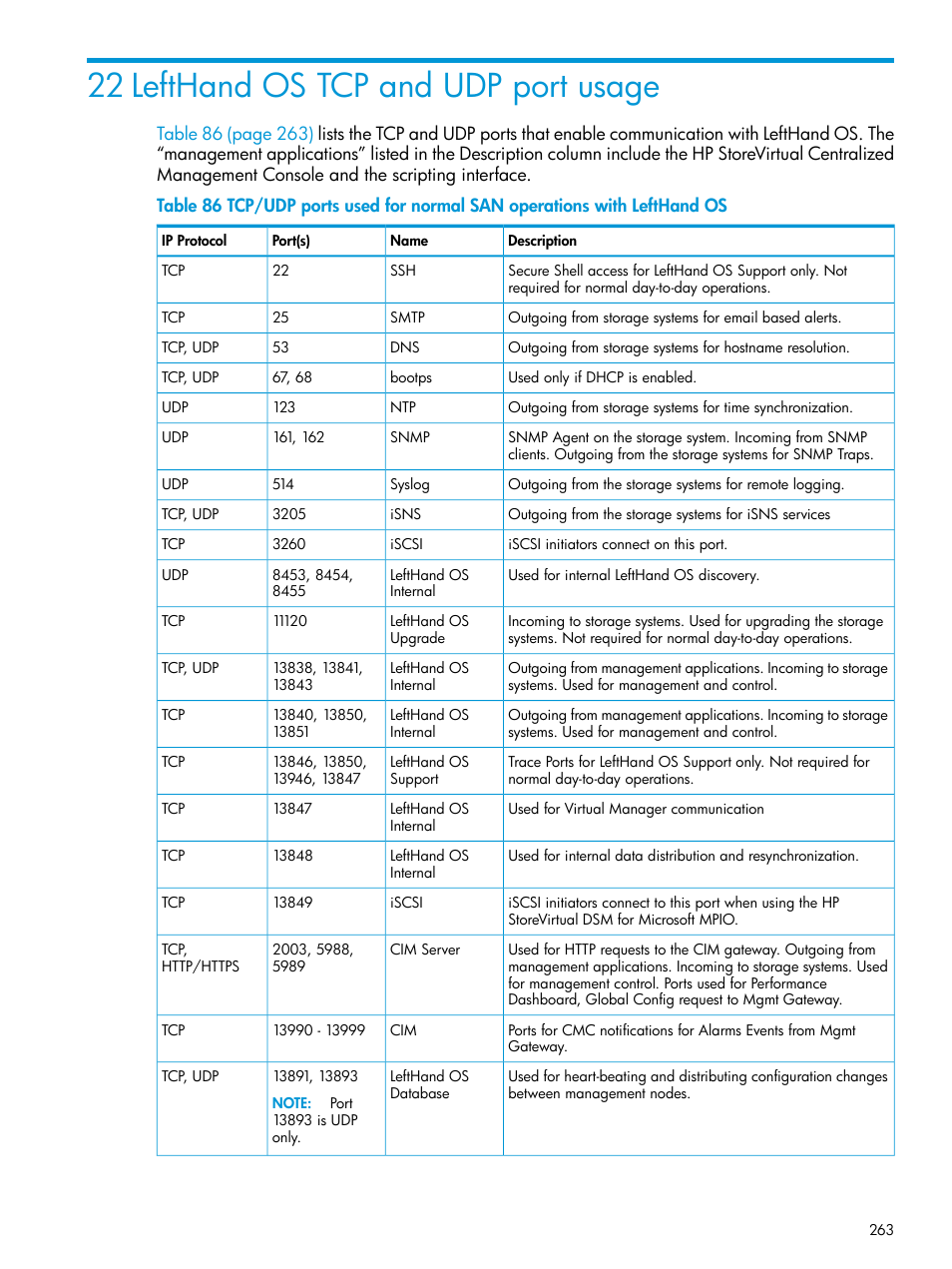22 lefthand os tcp and udp port usage, Lefthand os tcp | HP LeftHand P4000 SAN Solutions User Manual | Page 263 / 290