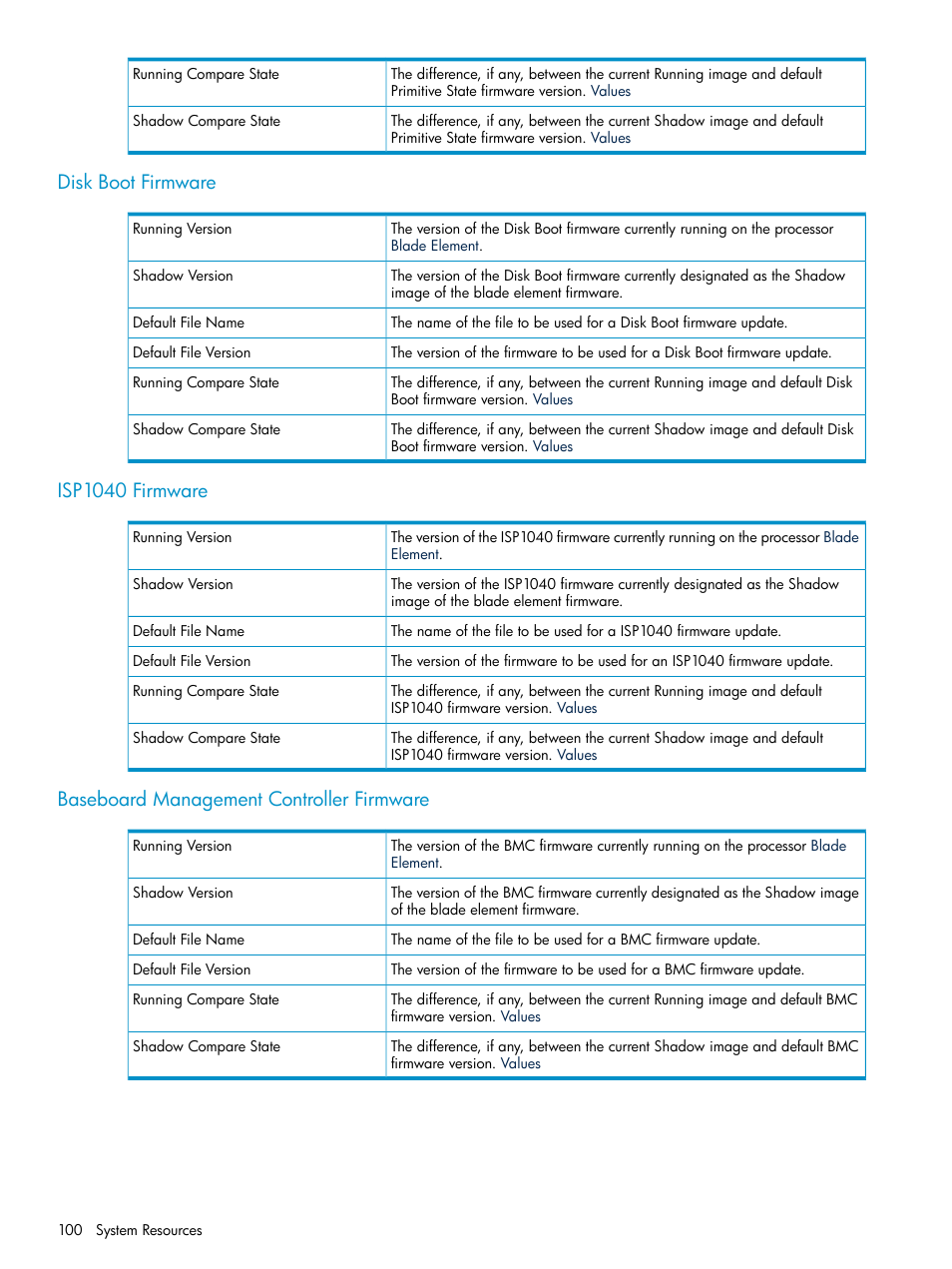 Disk boot firmware, Isp1040 firmware, Baseboard management controller firmware | HP Integrity NonStop J-Series User Manual | Page 100 / 328