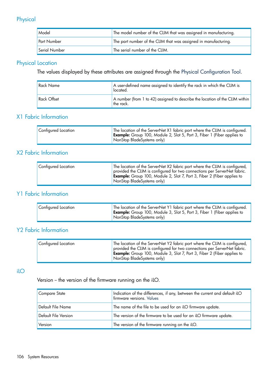 Physical, Physical location, X1 fabric information | X2 fabric information, Y1 fabric information, Y2 fabric information | HP Integrity NonStop J-Series User Manual | Page 106 / 328