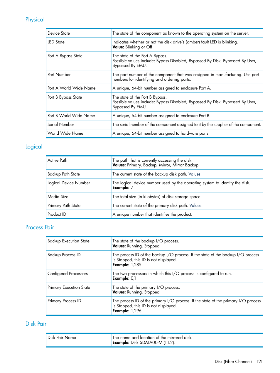 Physical, Logical, Process pair | Disk pair, Physical logical process pair disk pair | HP Integrity NonStop J-Series User Manual | Page 121 / 328