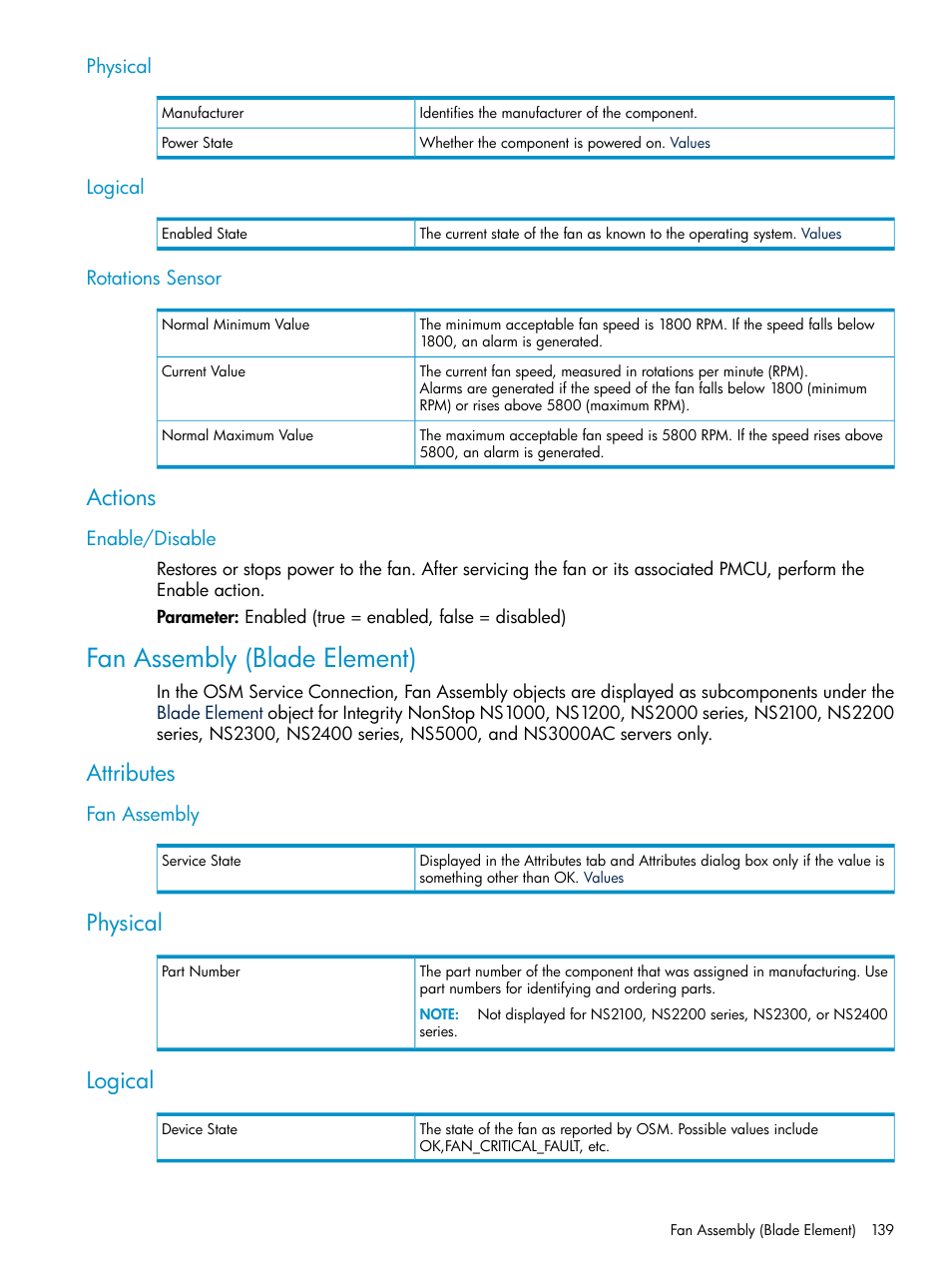 Physical, Logical, Rotations sensor | Actions, Enable/disable, Fan assembly (blade element), Attributes, Fan assembly, Physical logical rotations sensor, Physical logical | HP Integrity NonStop J-Series User Manual | Page 139 / 328