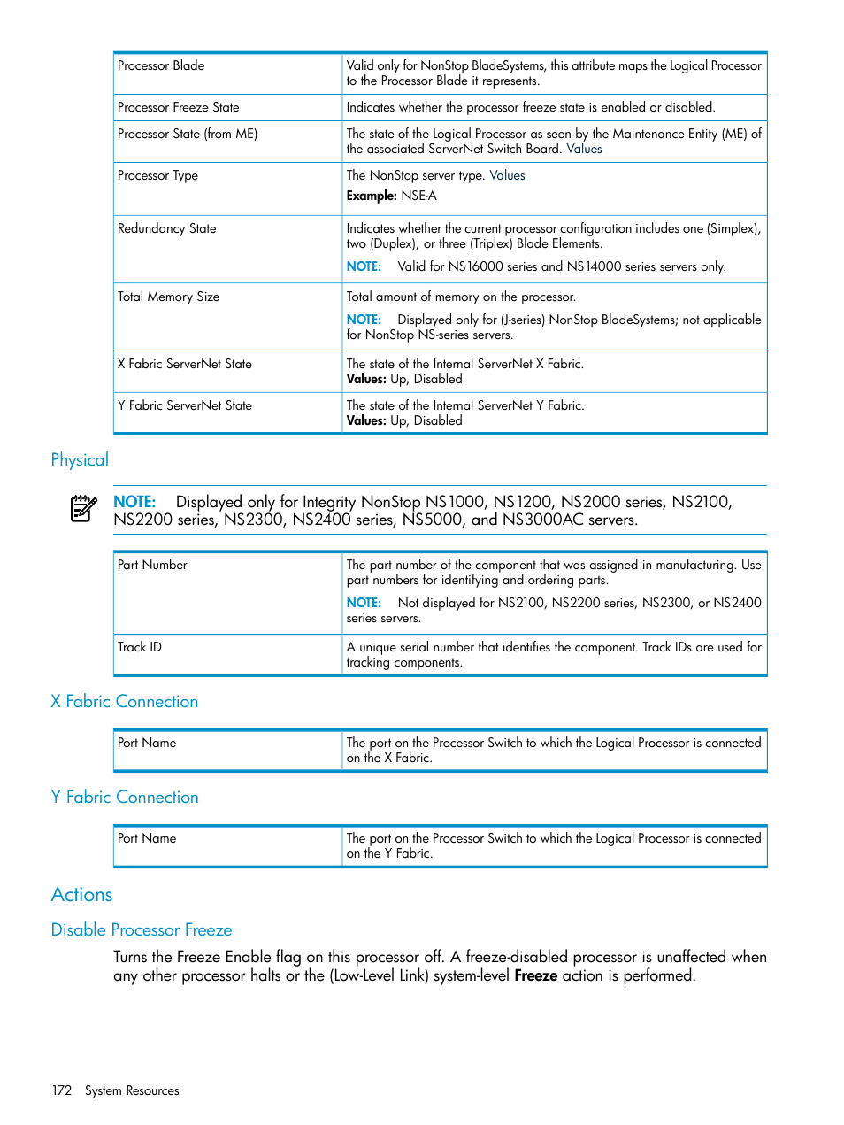 Physical, X fabric connection, Y fabric connection | Actions, Disable processor freeze, Physical x fabric connection y fabric connection | HP Integrity NonStop J-Series User Manual | Page 172 / 328