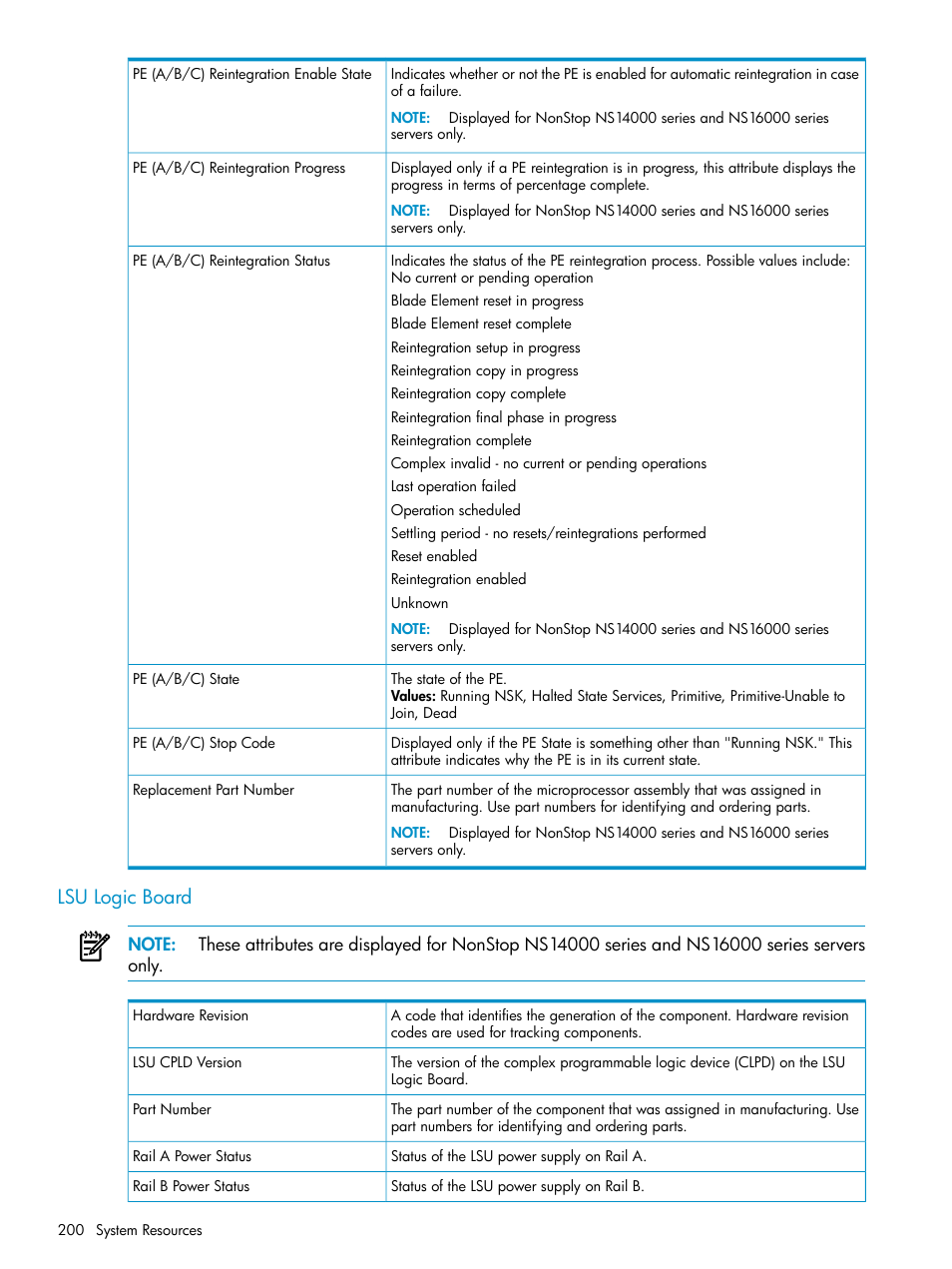 Lsu logic board | HP Integrity NonStop J-Series User Manual | Page 200 / 328
