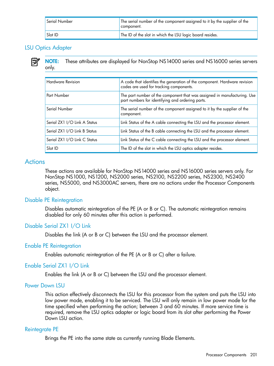 Lsu optics adapter, Actions, Disable pe reintegration | Disable serial zx1 i/o link, Enable pe reintegration, Enable serial zx1 i/o link, Power down lsu, Reintegrate pe | HP Integrity NonStop J-Series User Manual | Page 201 / 328