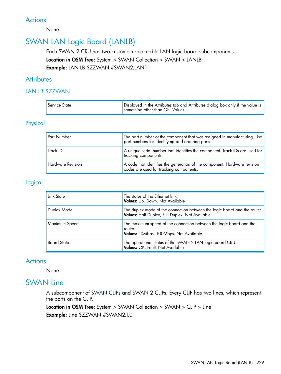 Actions, Swan lan logic board (lanlb), Attributes | Lan lb $zzwan, Physical, Logical, Swan line, Lan lb $zzwan physical logical, Swan lanlb, Wan lines | HP Integrity NonStop J-Series User Manual | Page 229 / 328
