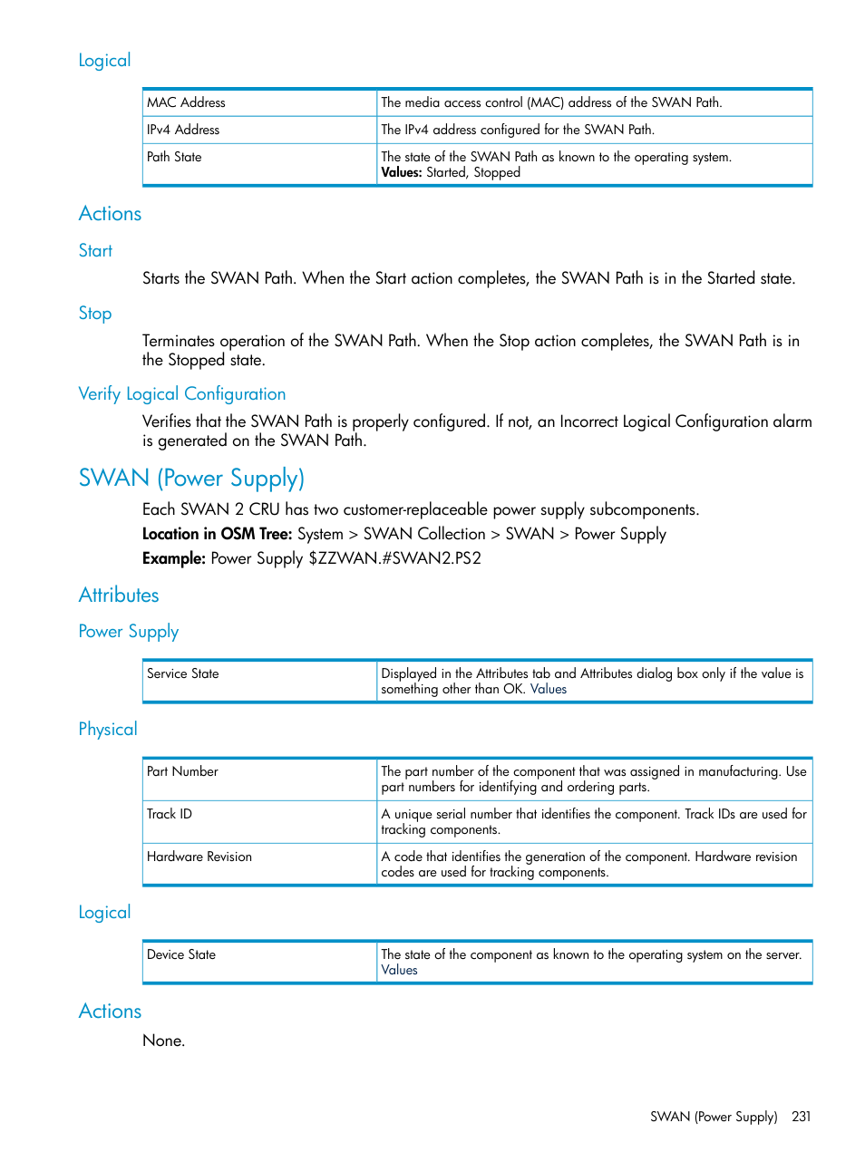 Logical, Actions, Start | Stop, Verify logical configuration, Swan (power supply), Attributes, Power supply, Physical, Start stop verify logical configuration | HP Integrity NonStop J-Series User Manual | Page 231 / 328