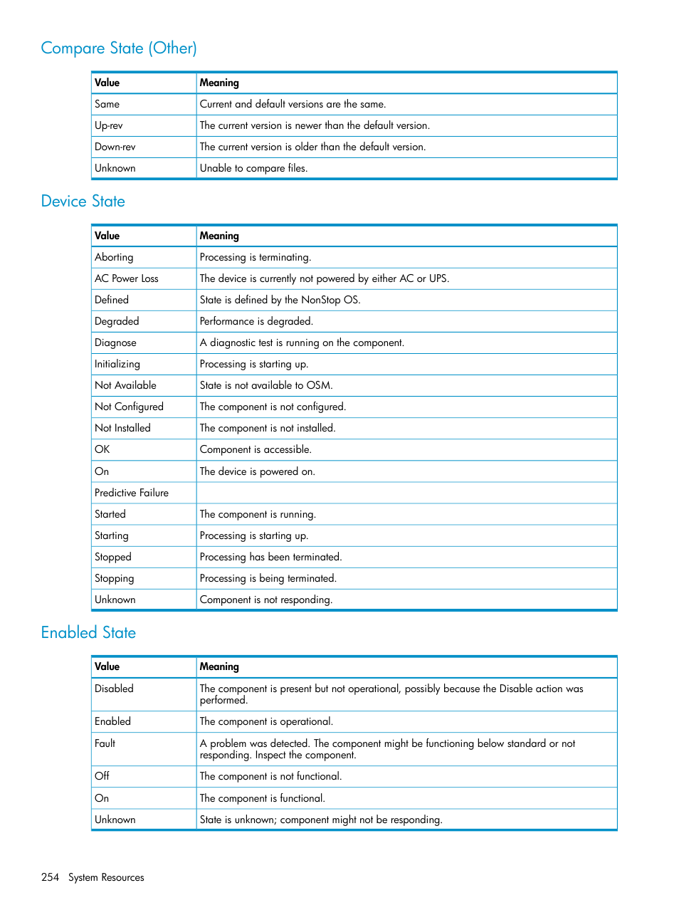 Compare state (other), Device state, Enabled state | Compare state (other) device state enabled state, Values | HP Integrity NonStop J-Series User Manual | Page 254 / 328