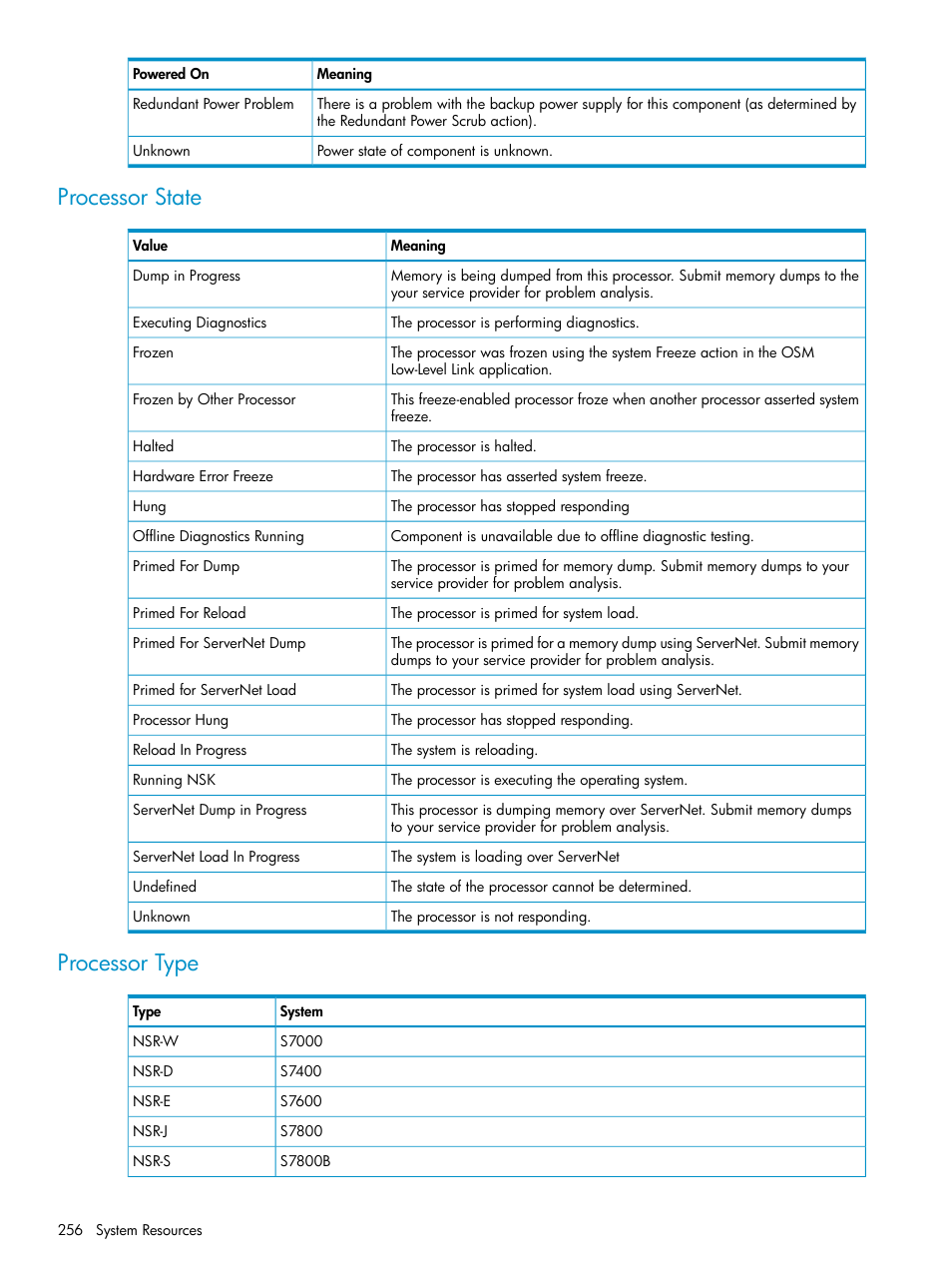 Processor state, Processor type, Processor state processor type | HP Integrity NonStop J-Series User Manual | Page 256 / 328