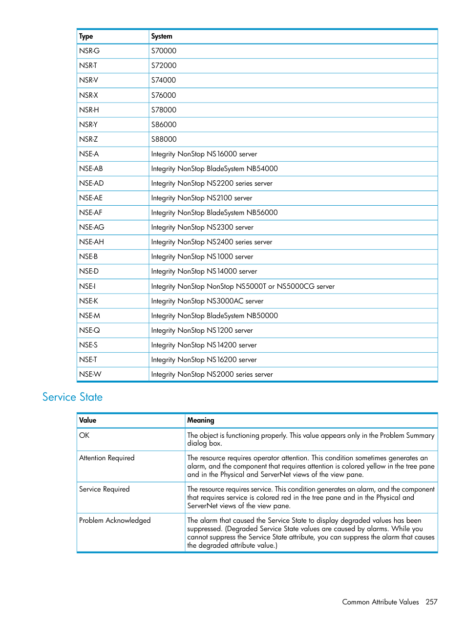 Service state, Values | HP Integrity NonStop J-Series User Manual | Page 257 / 328